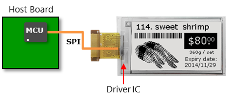 EPD via SPI interface