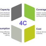 Fig1-Frost-and-Sullivan-4c-iot-model (2)