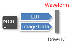 iTC driver with internal waveform