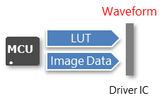 iTC waveform