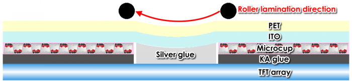 Figure 3: Surface defects can be created in EPDs during the rolling process