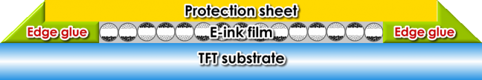 Figure 1: The make-up of an e-paper display