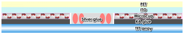 Figure 2: The front plane laminate (FPL) of an EPD