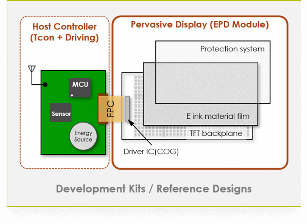 About Pervasive Displays | e-paper Design House & Manufacturer