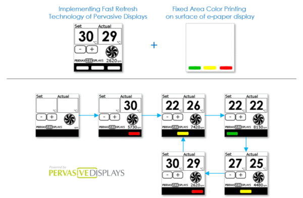 Color ePaper Technology: Newly Launched, Cost-Effective Color E Ink ...